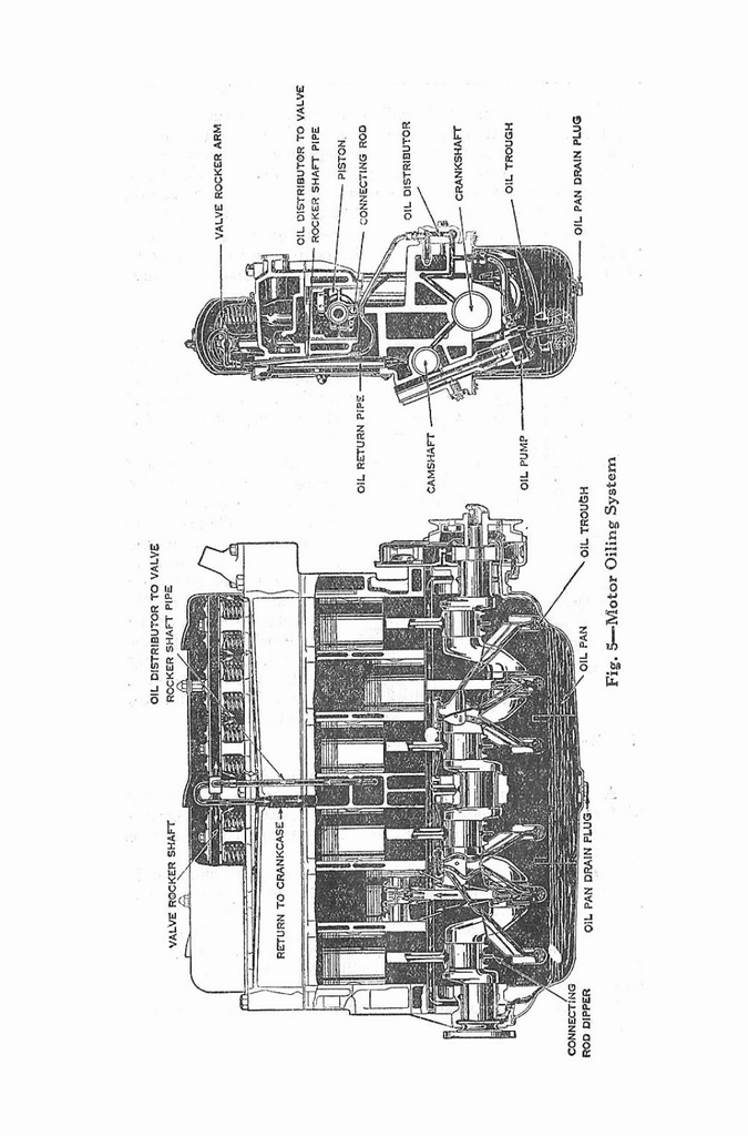 n_1933 Chevrolet Eagle Manual-14.jpg